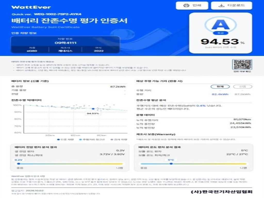 제네시스 G80 G80(RG3) 일렉트리파이드 이미지 9