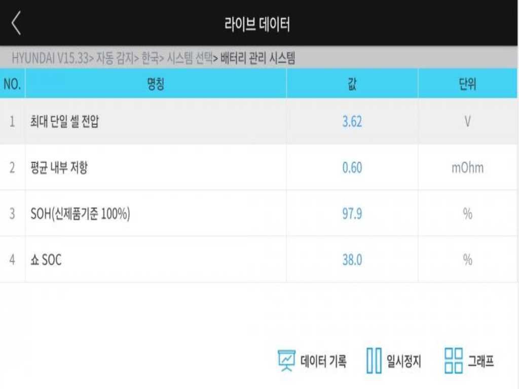 현대 아이오닉 5 롱 레인지 익스클루시브 이미지 20