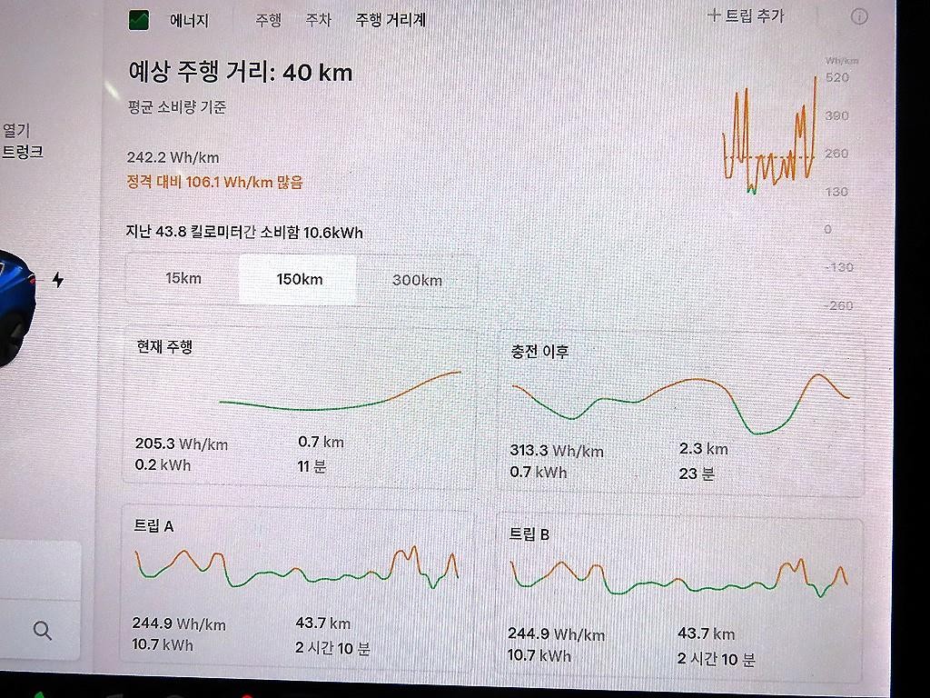 테슬라 모델 3 스탠다드 레인지 플러스 이미지 9