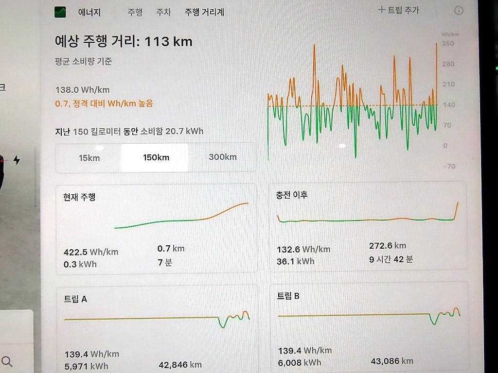 테슬라 모델 3 RWD 이미지 9