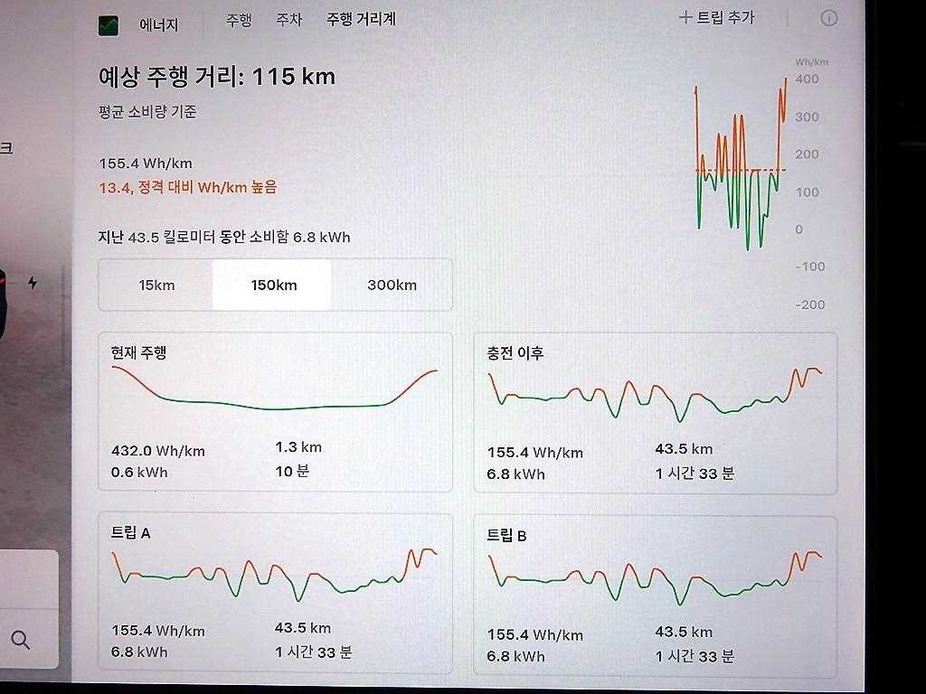 테슬라 모델 Y 프리미엄 RWD 이미지 9