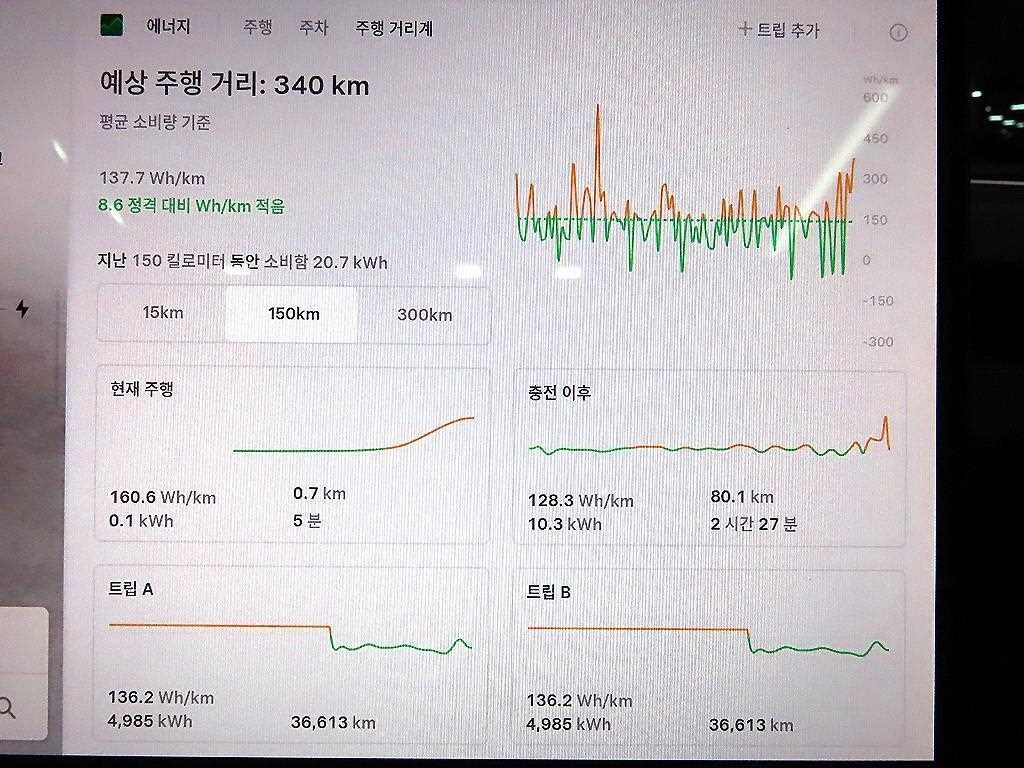테슬라 모델 Y 롱 레인지 이미지 9