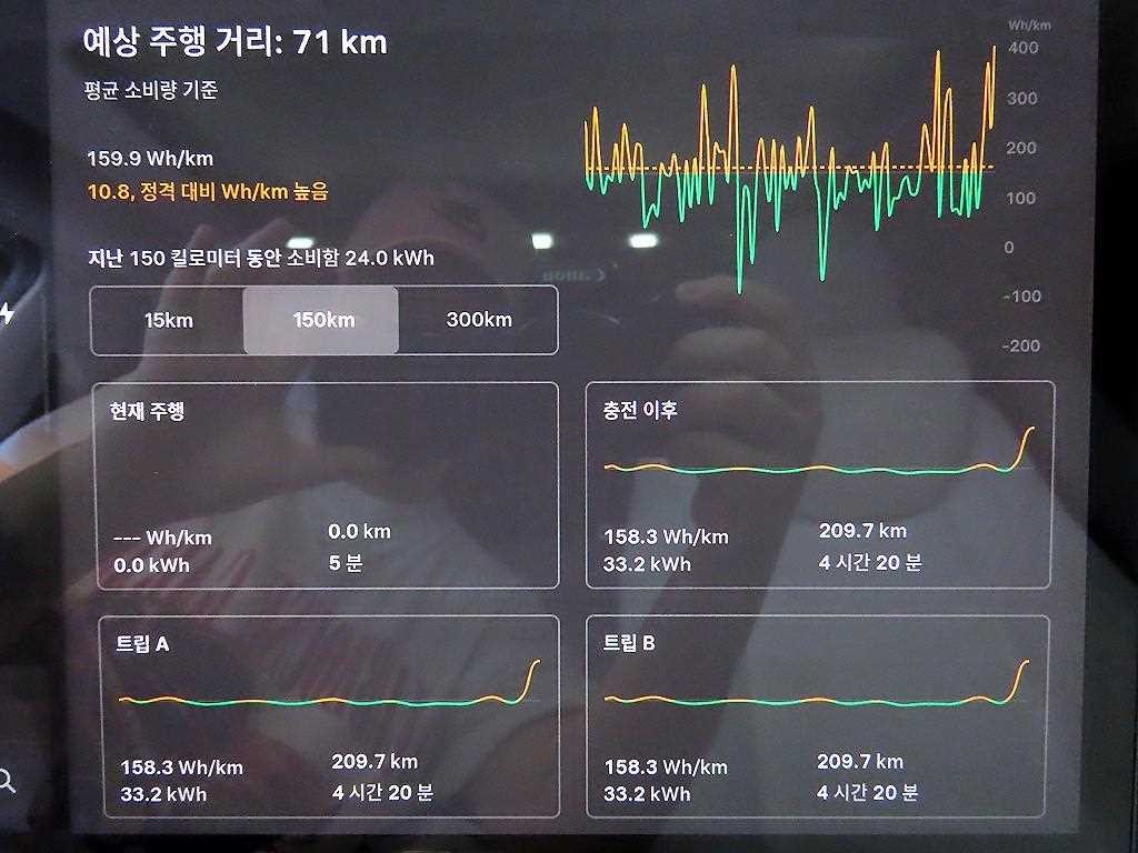테슬라 모델 Y 롱 레인지 이미지 9