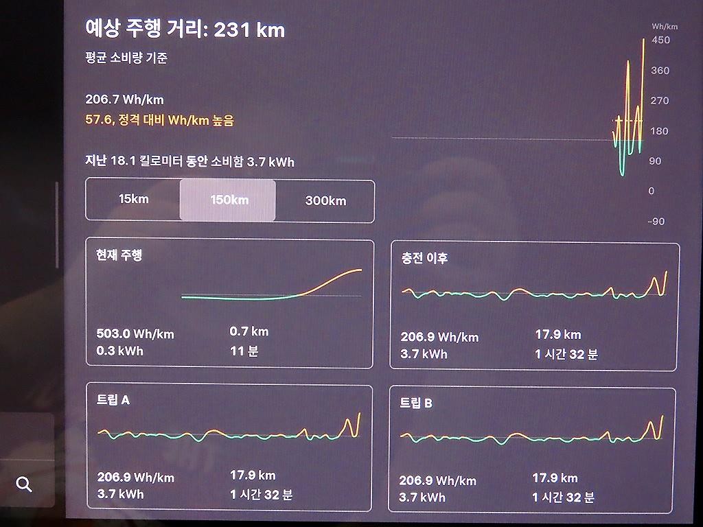 테슬라 모델 Y 롱 레인지 이미지 9