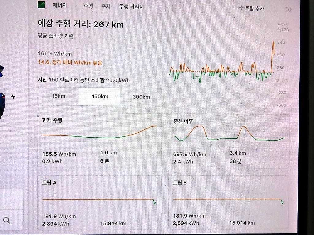 테슬라 모델 3 롱 레인지 이미지 9