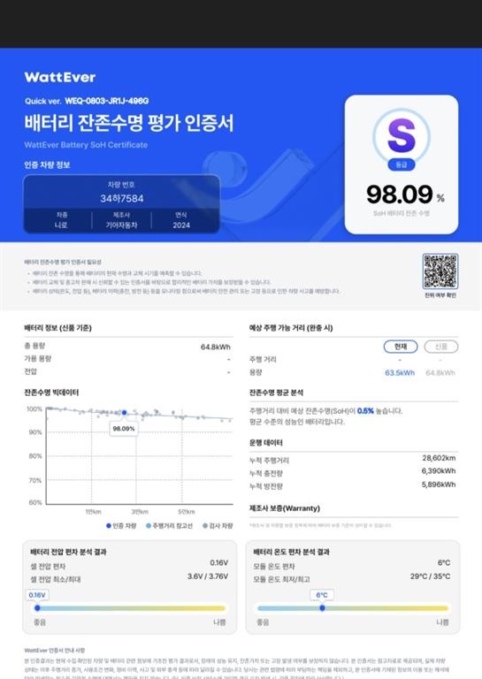 기아 니로 디 올 뉴 니로 EV 에어 이미지 20