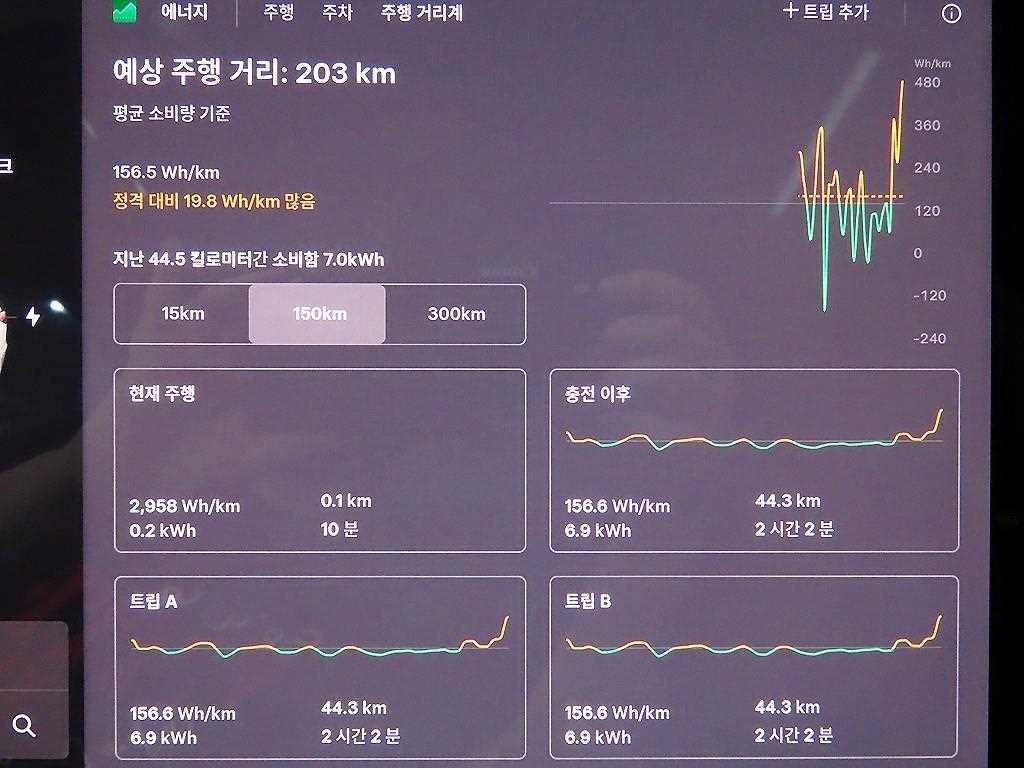 테슬라 모델 3 롱 레인지 이미지 9