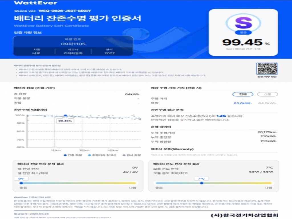 기아 니로 니로 EV 노블레스 이미지 20