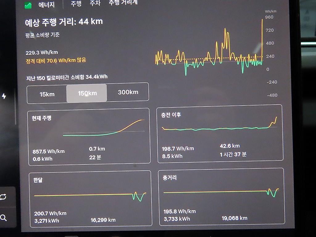 테슬라 모델 3 퍼포먼스 이미지 9
