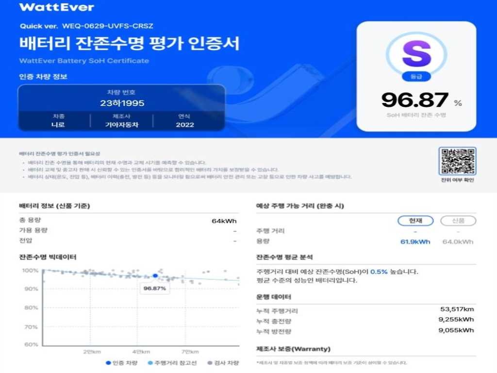 기아 니로 니로 EV 노블레스 이미지 20