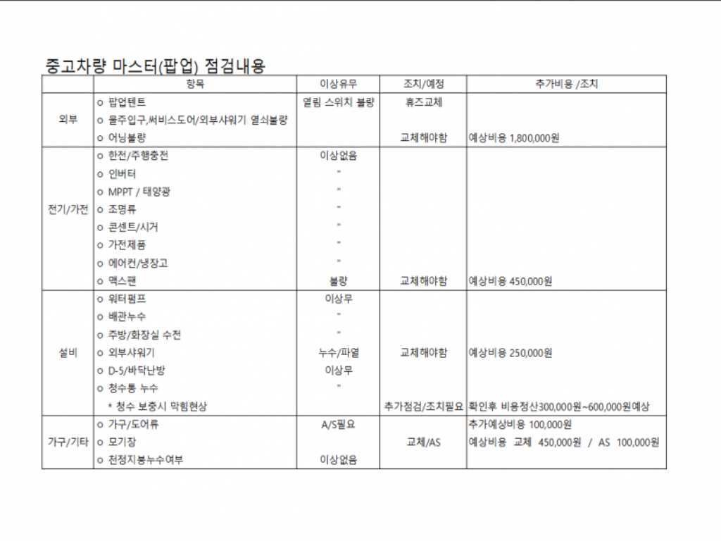 르노코리아(삼성) 마스터 마스터 밴 이동업무차 이미지 20