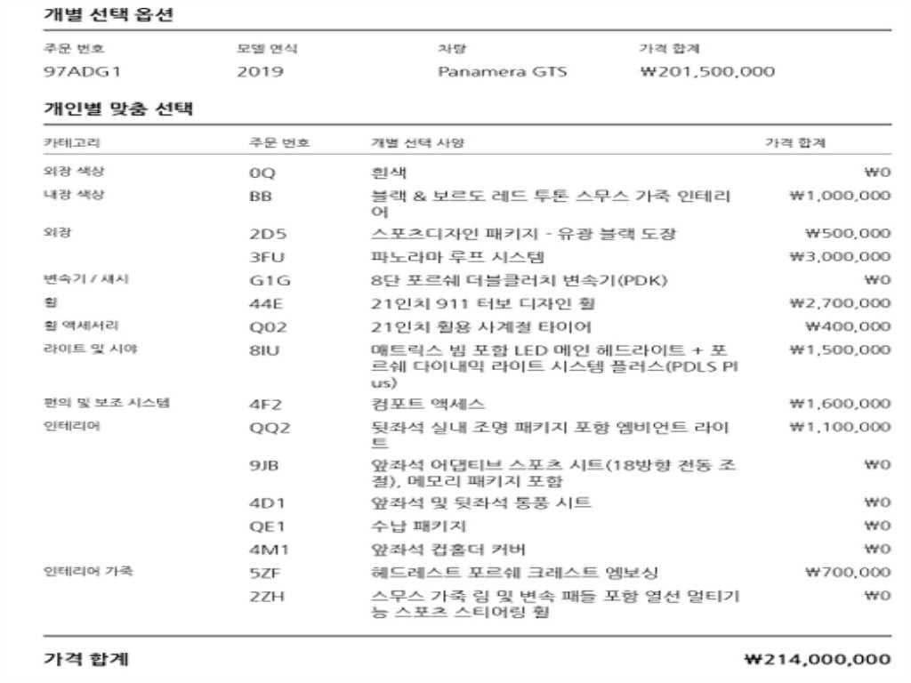 포르쉐 파나메라 파나메라(971) 4.0 GTS 이미지 20