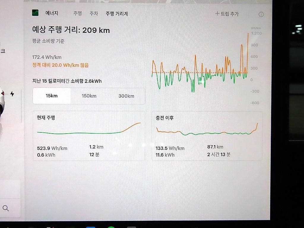 테슬라 모델 Y RWD 이미지 9