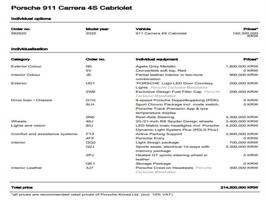 포르쉐 911 911(992) 카레라 4S 카브리올레 이미지 20